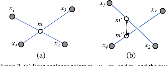 Figure 3 for Generalized Pose-and-Scale Estimation using 4-Point Congruence Constraints