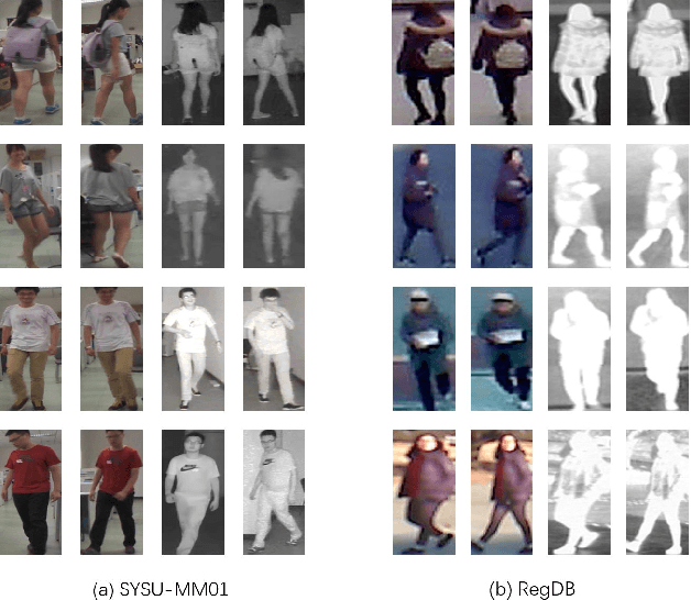 Figure 2 for Cross-Spectrum Dual-Subspace Pairing for RGB-infrared Cross-Modality Person Re-Identification