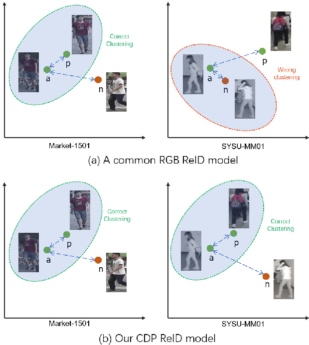 Figure 3 for Cross-Spectrum Dual-Subspace Pairing for RGB-infrared Cross-Modality Person Re-Identification