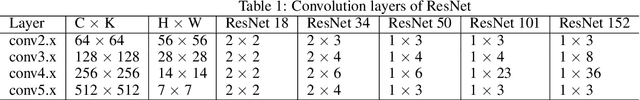 Figure 2 for HNMTP Conv: Optimize Convolution Algorithm for Single-Image Convolution Neural Network Inference on Mobile GPUs