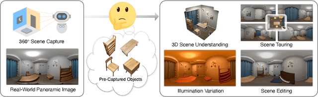 Figure 1 for Neural Rendering in a Room: Amodal 3D Understanding and Free-Viewpoint Rendering for the Closed Scene Composed of Pre-Captured Objects