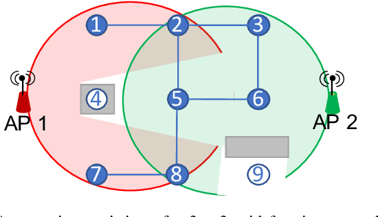 Figure 1 for Multi-Robot Association-Path Planning in Millimeter-Wave Industrial Scenarios