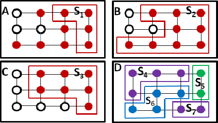 Figure 3 for A Tiered Move-making Algorithm for General Non-submodular Pairwise Energies