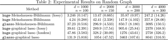 Figure 4 for The huge Package for High-dimensional Undirected Graph Estimation in R
