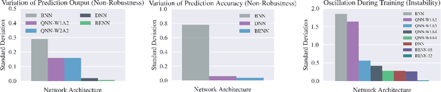 Figure 3 for Binary Ensemble Neural Network: More Bits per Network or More Networks per Bit?