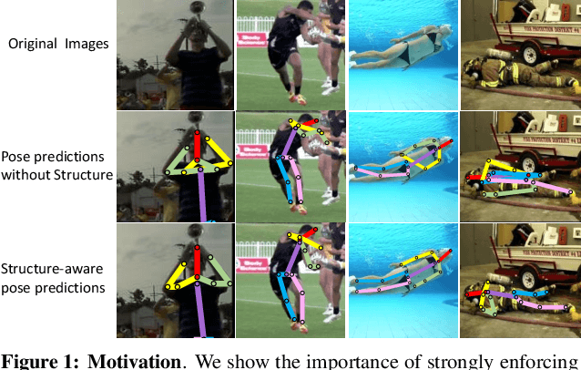 Figure 1 for Adversarial PoseNet: A Structure-aware Convolutional Network for Human Pose Estimation
