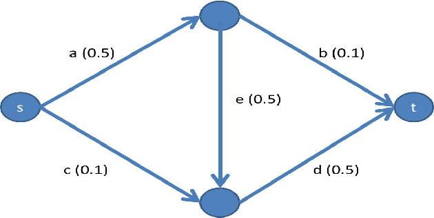 Figure 1 for Solving Cooperative Reliability Games