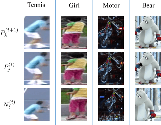 Figure 1 for Continuity-Discrimination Convolutional Neural Network for Visual Object Tracking