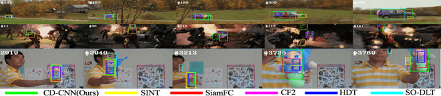 Figure 4 for Continuity-Discrimination Convolutional Neural Network for Visual Object Tracking