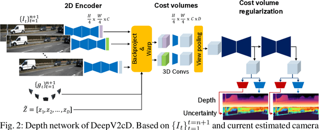Figure 3 for Multi-view Monocular Depth and Uncertainty Prediction with Deep SfM in Dynamic Environments