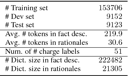 Figure 2 for Interpretable Charge Predictions for Criminal Cases: Learning to Generate Court Views from Fact Descriptions