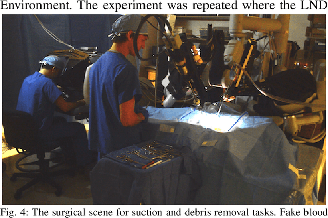 Figure 4 for Open-Sourced Reinforcement Learning Environments for Surgical Robotics
