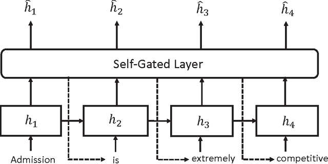 Figure 2 for A Semantic Relevance Based Neural Network for Text Summarization and Text Simplification