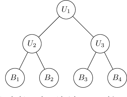 Figure 1 for Probabilistic reconciliation of forecasts via importance sampling
