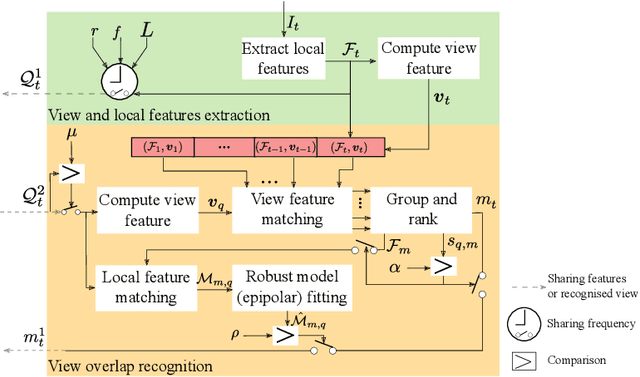 Figure 1 for Cross-Camera View-Overlap Recognition