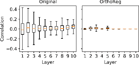 Figure 1 for OrthoReg: Robust Network Pruning Using Orthonormality Regularization