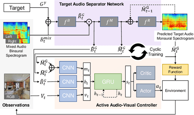 Figure 3 for Move2Hear: Active Audio-Visual Source Separation