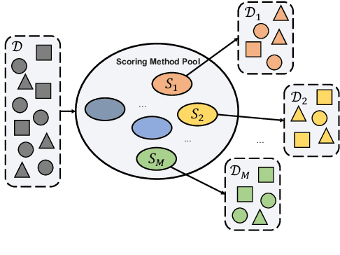 Figure 3 for Stop Filtering: Multi-View Attribute-Enhanced Dialogue Learning