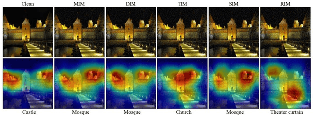 Figure 3 for Defense-guided Transferable Adversarial Attacks