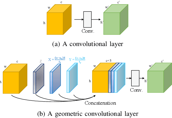 Figure 2 for PENet: Towards Precise and Efficient Image Guided Depth Completion