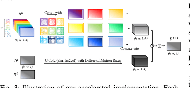 Figure 3 for PENet: Towards Precise and Efficient Image Guided Depth Completion