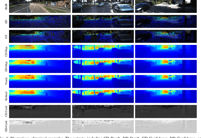Figure 4 for PENet: Towards Precise and Efficient Image Guided Depth Completion