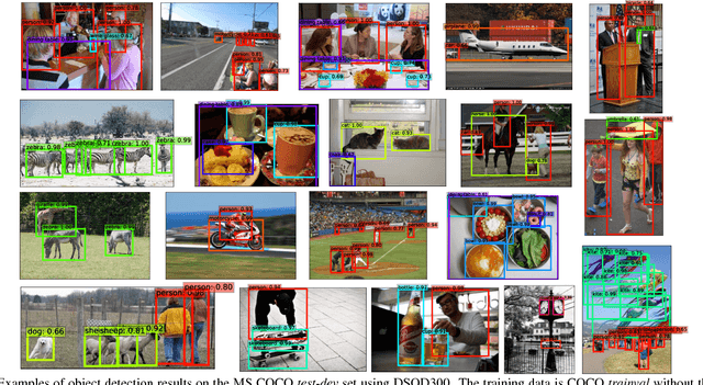 Figure 4 for DSOD: Learning Deeply Supervised Object Detectors from Scratch