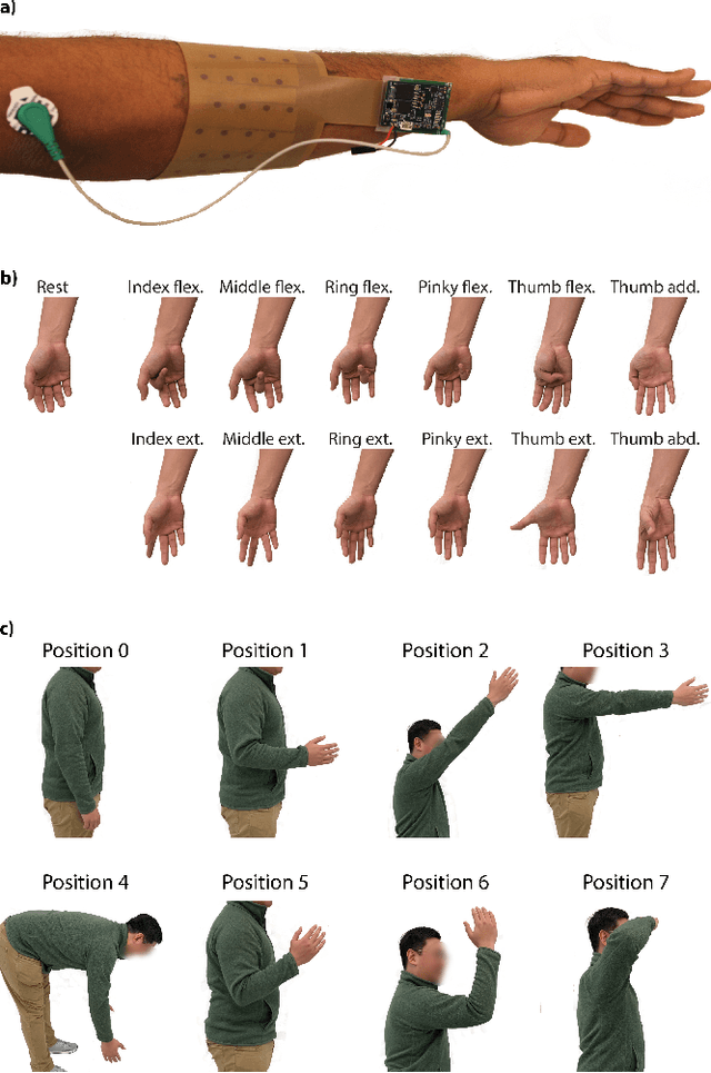 Figure 1 for Memory-Efficient, Limb Position-Aware Hand Gesture Recognition using Hyperdimensional Computing