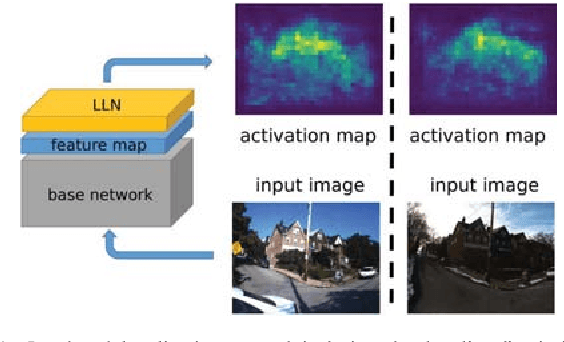 Figure 1 for Localizing Discriminative Visual Landmarks for Place Recognition