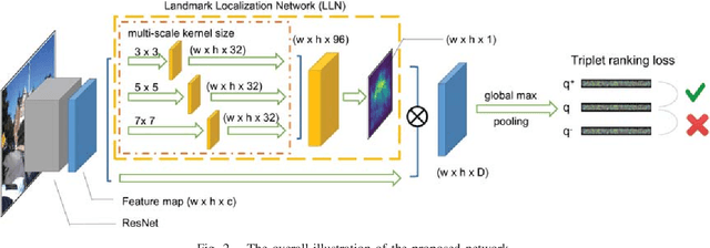 Figure 2 for Localizing Discriminative Visual Landmarks for Place Recognition