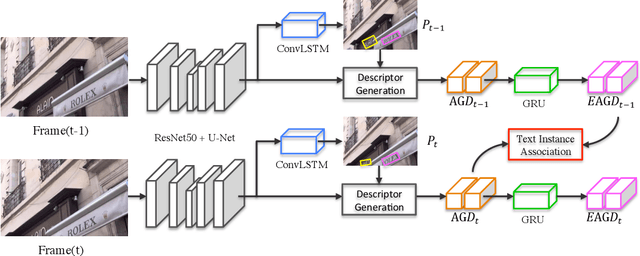 Figure 2 for An End-to-end Video Text Detector with Online Tracking