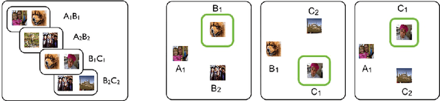 Figure 1 for MEMO: A Deep Network for Flexible Combination of Episodic Memories