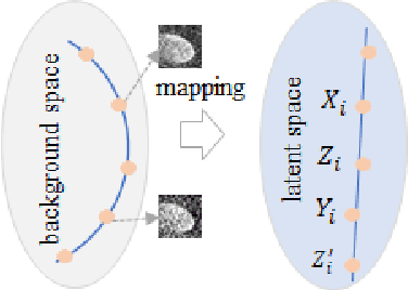 Figure 4 for CFSNet: Toward a Controllable Feature Space for Image Restoration