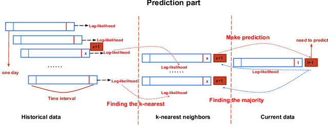 Figure 3 for Enhancing Stock Market Prediction with Extended Coupled Hidden Markov Model over Multi-Sourced Data