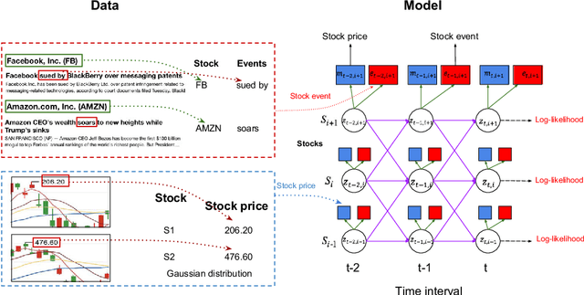 Figure 1 for Enhancing Stock Market Prediction with Extended Coupled Hidden Markov Model over Multi-Sourced Data