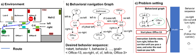 Figure 1 for Translating Navigation Instructions in Natural Language to a High-Level Plan for Behavioral Robot Navigation
