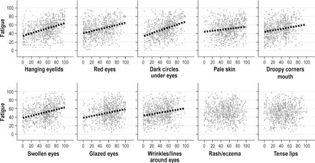 Figure 1 for Sleep-deprived Fatigue Pattern Analysis using Large-Scale Selfies from Social Med