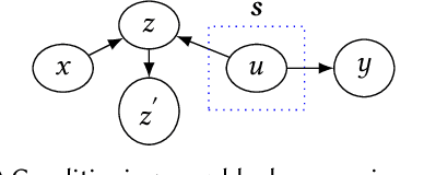 Figure 4 for A Survey of Learning Causality with Data: Problems and Methods