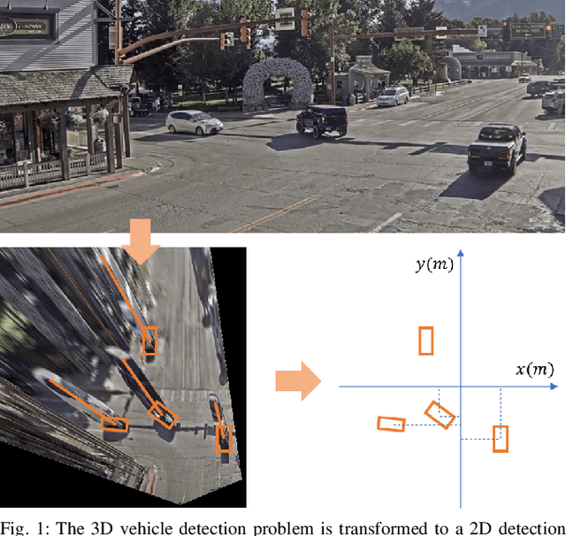 Figure 1 for Monocular 3D Vehicle Detection Using Uncalibrated Traffic Cameras through Homography