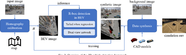 Figure 2 for Monocular 3D Vehicle Detection Using Uncalibrated Traffic Cameras through Homography