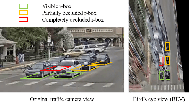 Figure 3 for Monocular 3D Vehicle Detection Using Uncalibrated Traffic Cameras through Homography