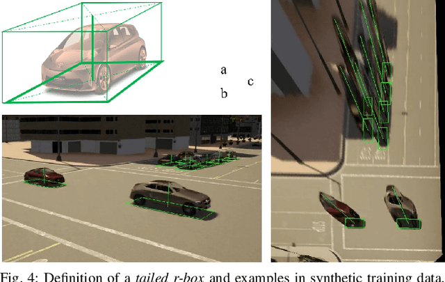 Figure 4 for Monocular 3D Vehicle Detection Using Uncalibrated Traffic Cameras through Homography