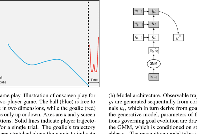 Figure 1 for A Goal-Based Movement Model for Continuous Multi-Agent Tasks