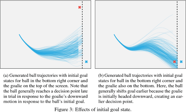 Figure 3 for A Goal-Based Movement Model for Continuous Multi-Agent Tasks