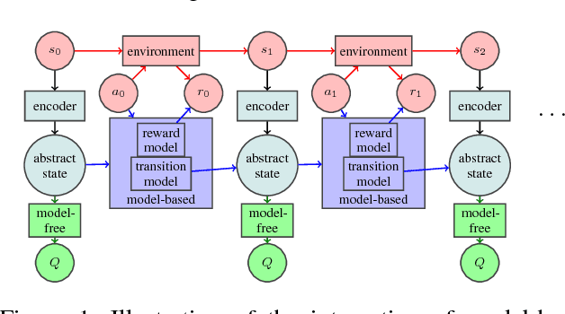 Figure 1 for Combined Reinforcement Learning via Abstract Representations