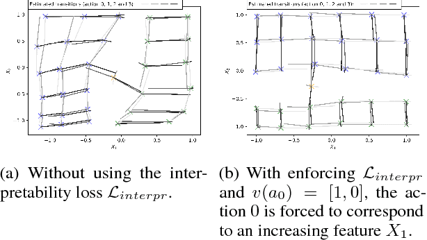 Figure 3 for Combined Reinforcement Learning via Abstract Representations
