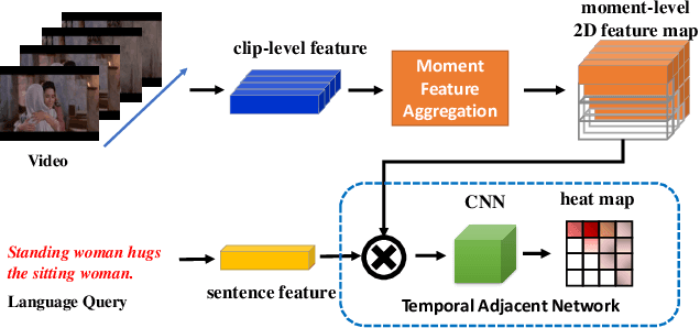 Figure 1 for Augmented 2D-TAN: A Two-stage Approach for Human-centric Spatio-Temporal Video Grounding