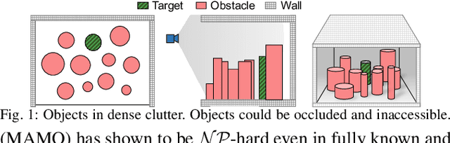 Figure 1 for Fast and resilient manipulation planning for target retrieval in clutter