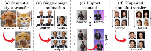 Figure 2 for The Contextual Loss for Image Transformation with Non-Aligned Data
