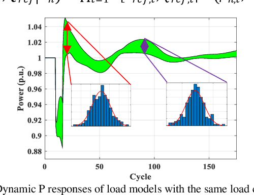 Figure 4 for Two-stage WECC Composite Load Modeling: A Double Deep Q-Learning Networks Approach